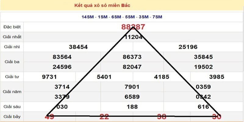 Áp dụng việc nuôi khung để nâng cao xác suất trúng thưởng